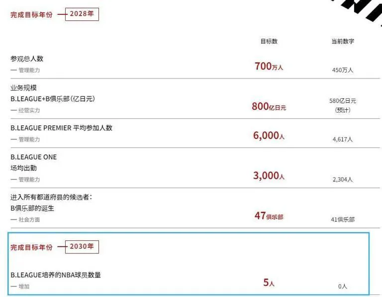 篮球教练队长训练计划书范文怎么写_1